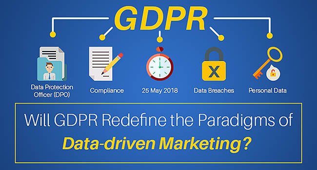 Data Driven Marketing Data driven Marketing